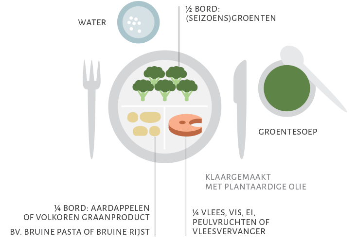 Gezonde Voeding | Wijkgezondheidscentrum De Kaai